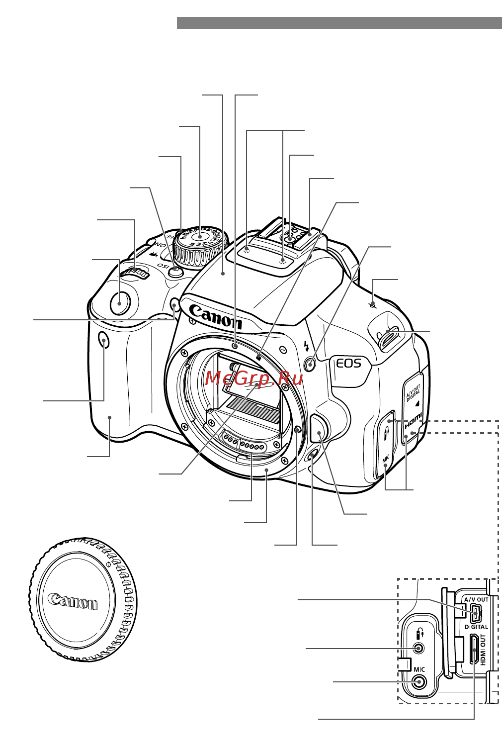 Canon EOS 650D Body Black [20/376] Обозначения