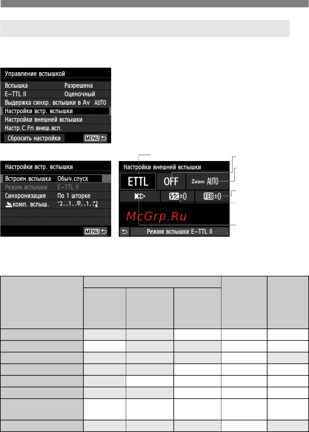 Canon EOS 650D Kit EF-S 18-55mm DC + 75-300mm DC Black [216/376] Настройки внешней вспышк