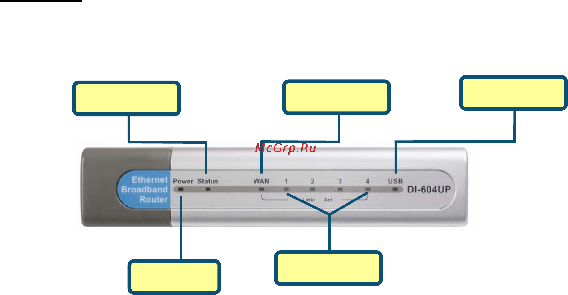 D-Link DI-604UP [8/61] Hardware description