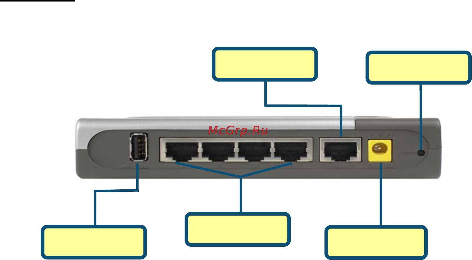D-Link DI-604UP [9/61] Hardware description