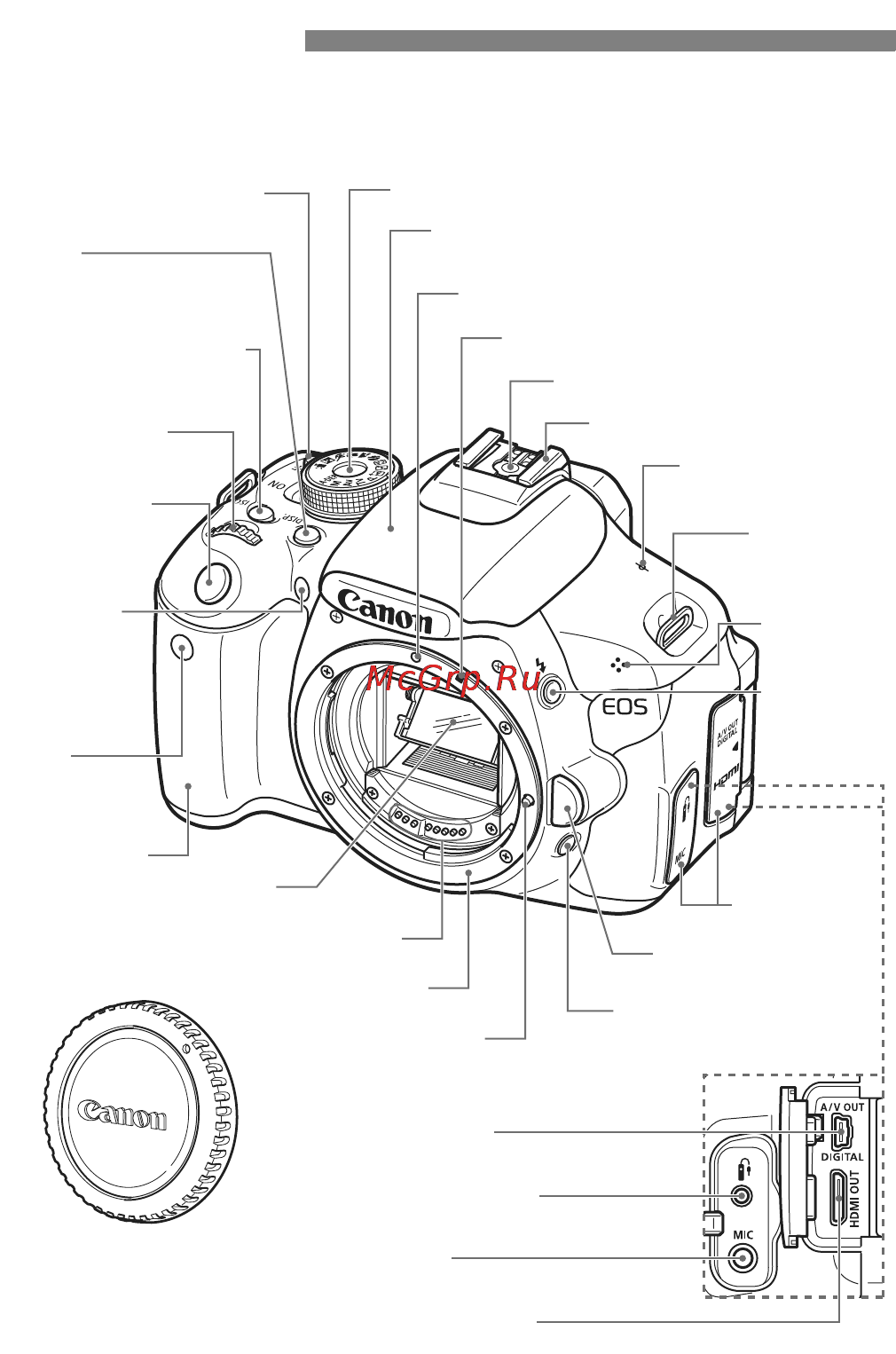 Canon EOS 600D KIT EF-S 18-135 [18/328] Обозначения