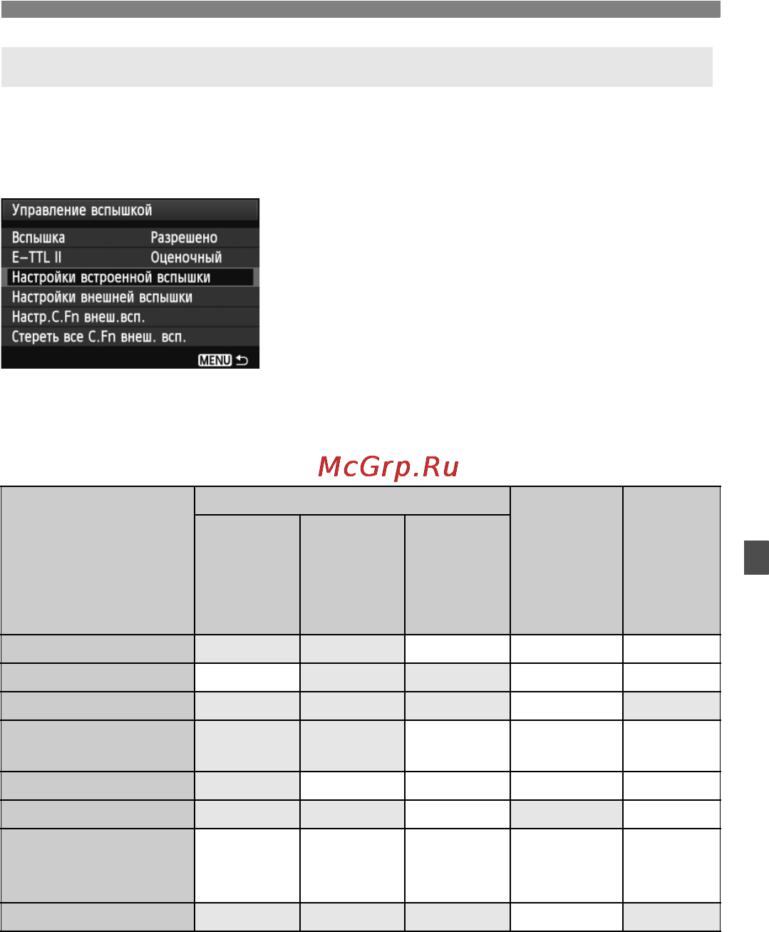 Canon EOS 600D KIT EF-S 18-135 [181/328] Функции которые можно устанавливать с помощью меню настройки встроенной вспышки и настройки внешней вспышки