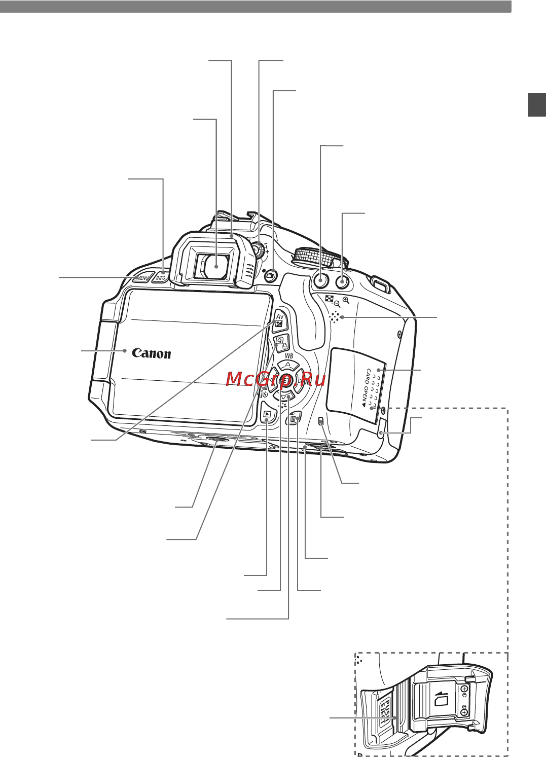 Canon EOS 600D KIT EF-S 18-135 [19/328] Обозначения