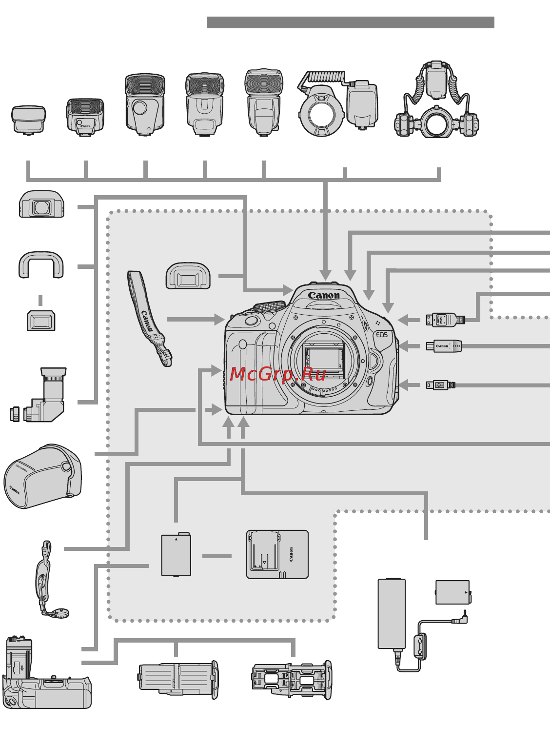Canon EOS 600D KIT EF-S 18-135 [276/328] Состав системы