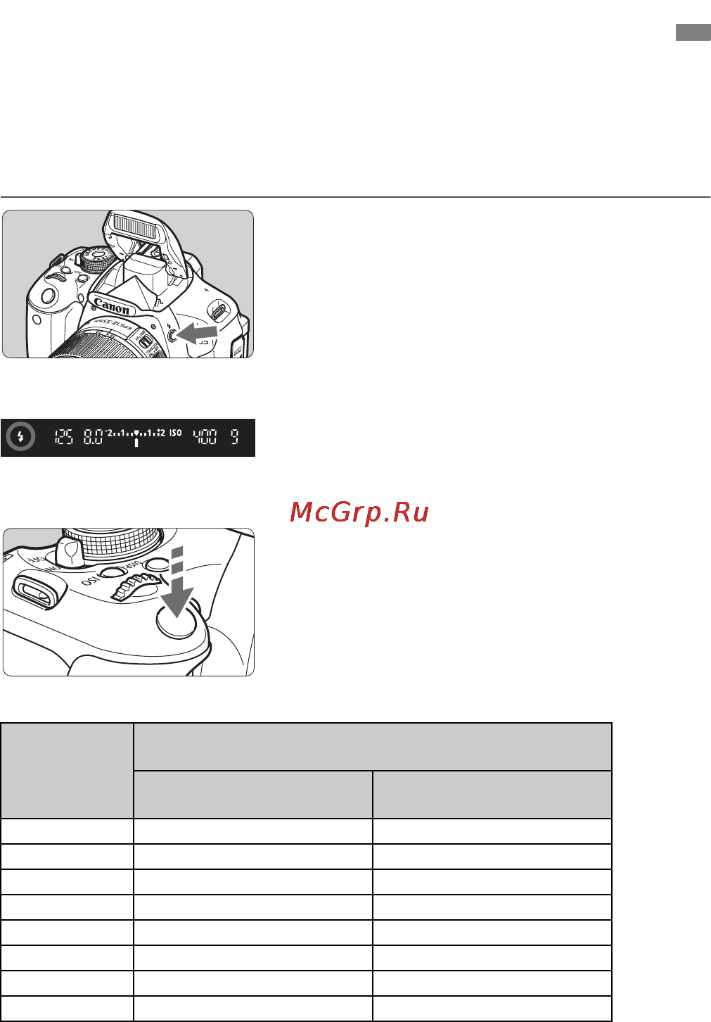 Canon EOS 600D EF-S kit 18-55IS II [90/328] Использование встроенной вспышки