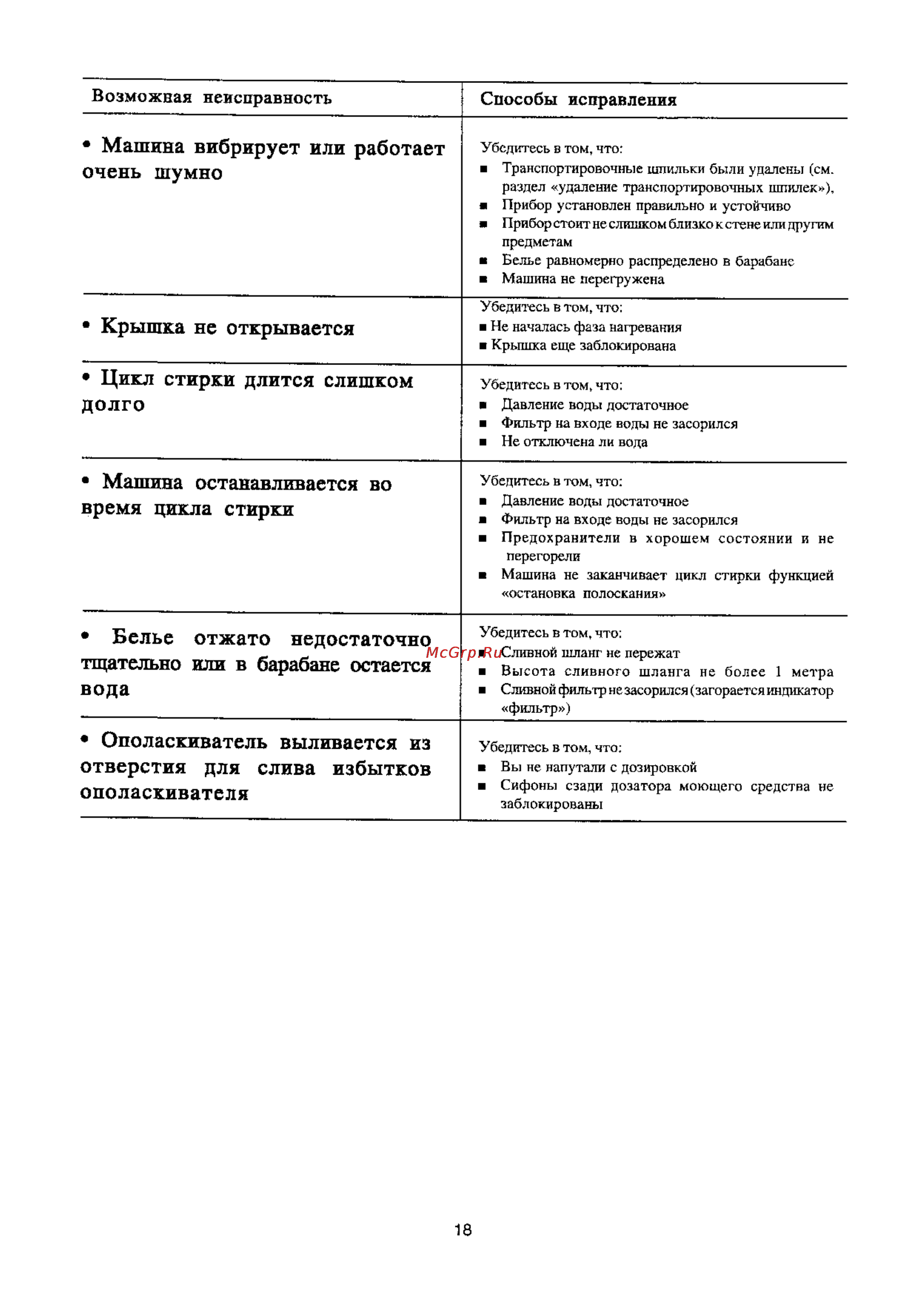 Electrolux EW 1022 T [18/23] Белье отжато недостаточно тщательно или в барабане остается вода