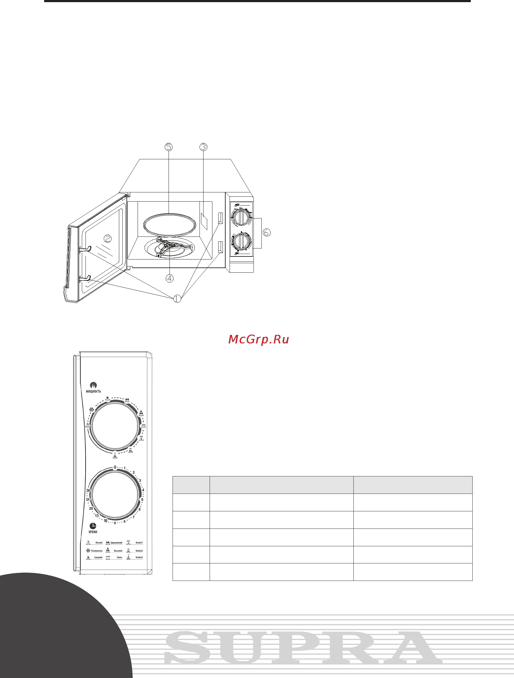 Supra MWS-4001 [10/15] Руководствопоэксплуатации