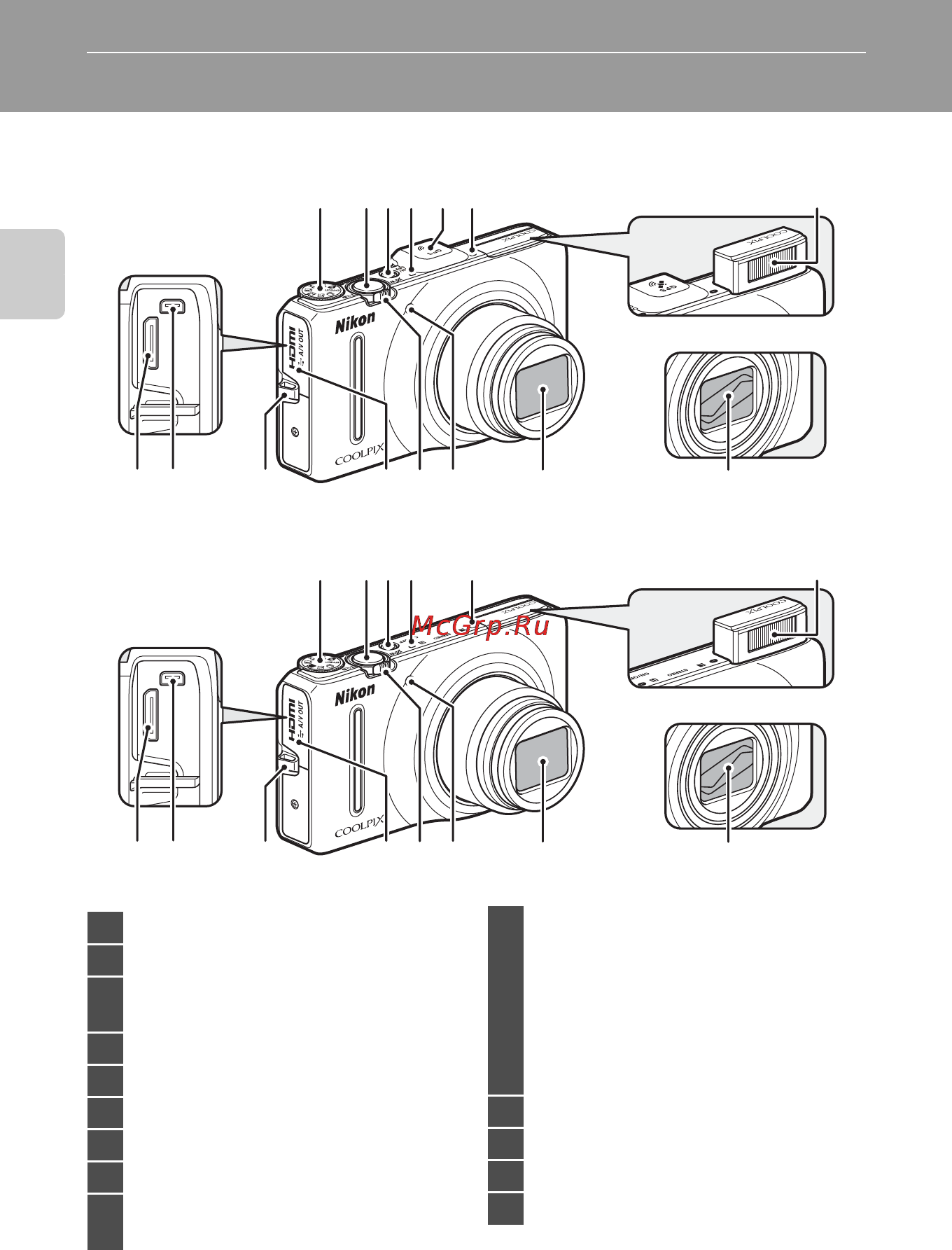 Nikon COOLPIX S9200 Black [20/148] Компоненты фотокамеры