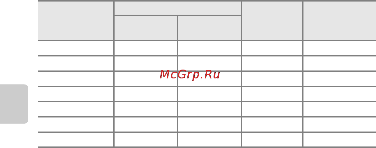 Nikon Coolpix S9300 Black [90/148] Число оставшихся кадров