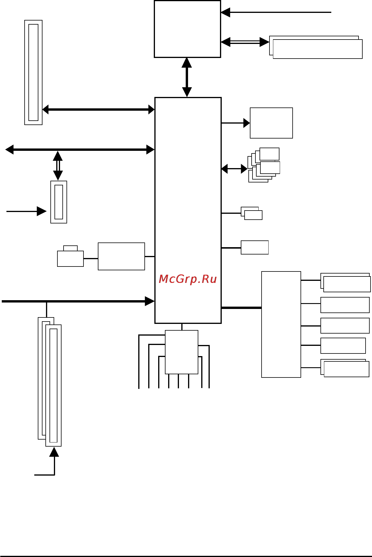 Gigabyte GA-M68M-S2 (rev.1) [8/96] Block diagram