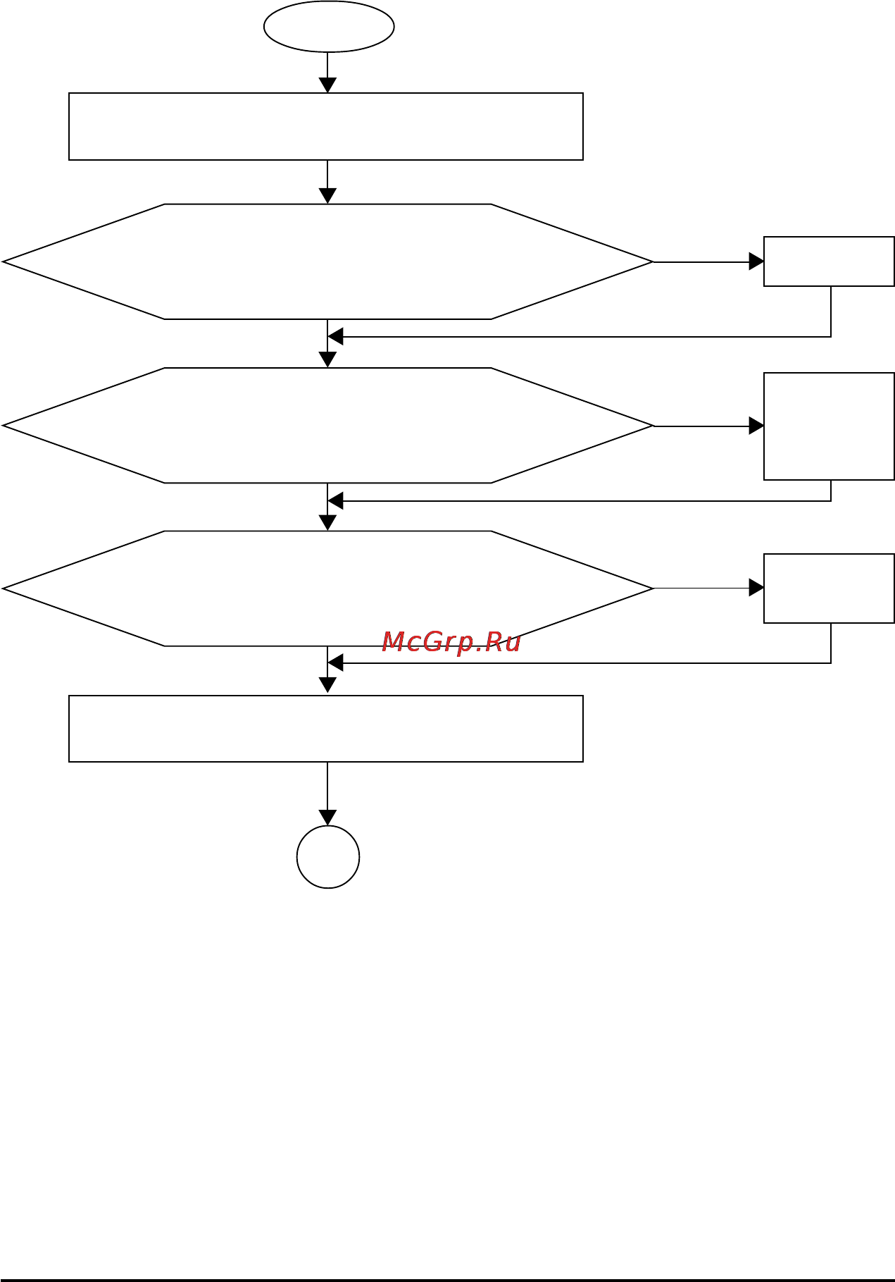 Gigabyte GA-M68M-S2 (rev.1) [84/96] 3 2 troubleshooting procedure