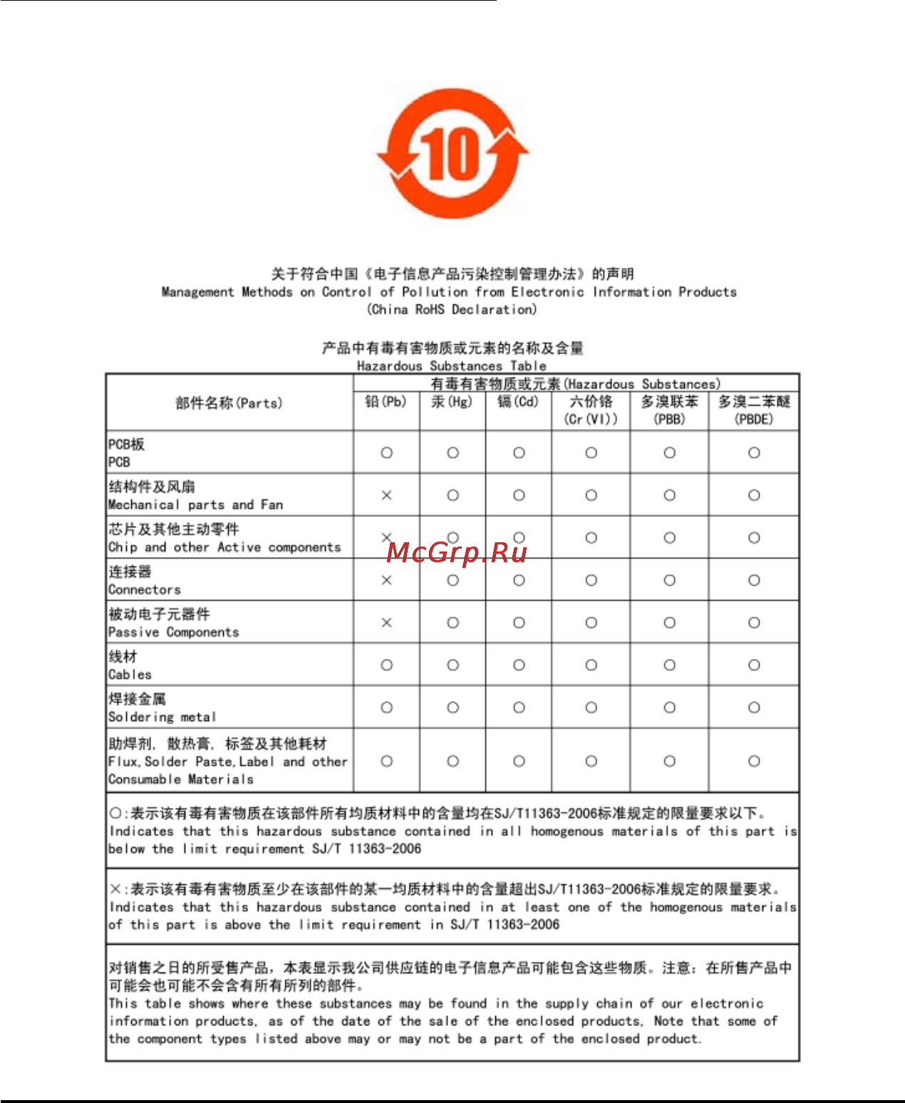 Gigabyte GA-M68M-S2 (rev.1) [87/96] China restriction of hazardous substances table
