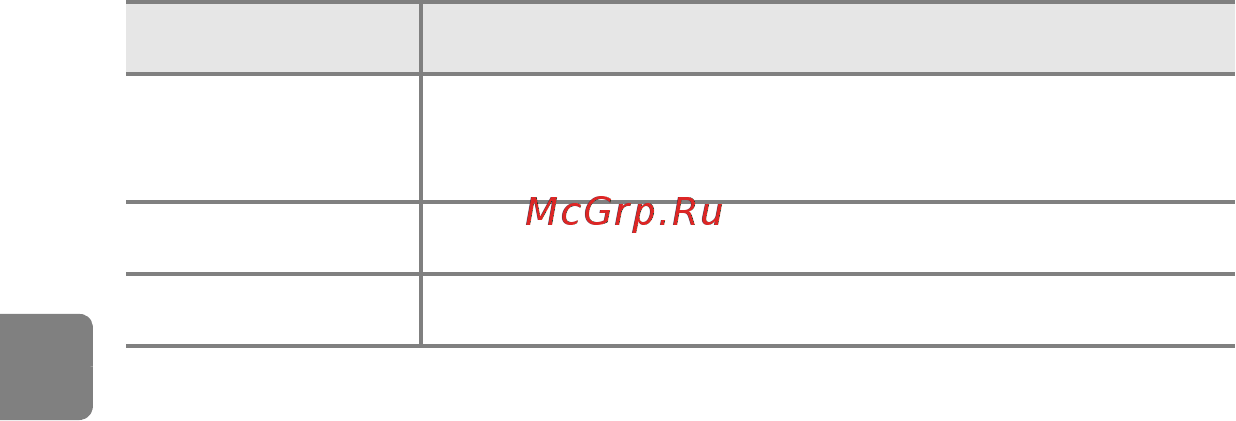 Nikon CoolPix L610 Red [136/252] Ограничения при редактировании изображений