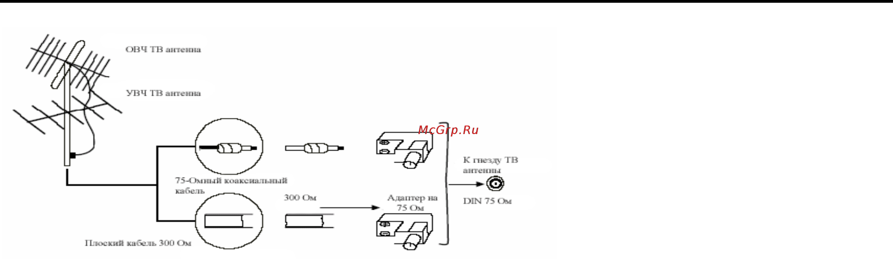 Hyundai H-TV1409 [5/16] Подготовка к работе и описание органов управления и разъемов