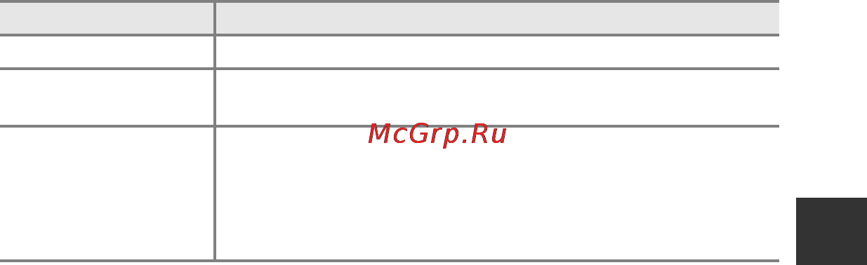 Nikon Coolpix S9400 White [37/252] Интерпретация сигналов индикатора зарядки