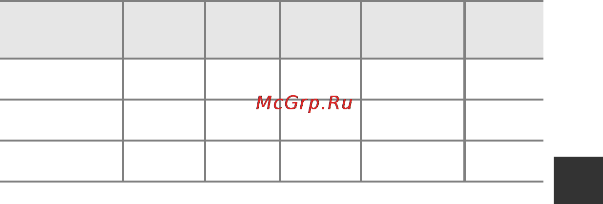 Nikon Coolpix S9400 White [81/252] Список настроек по умолчанию