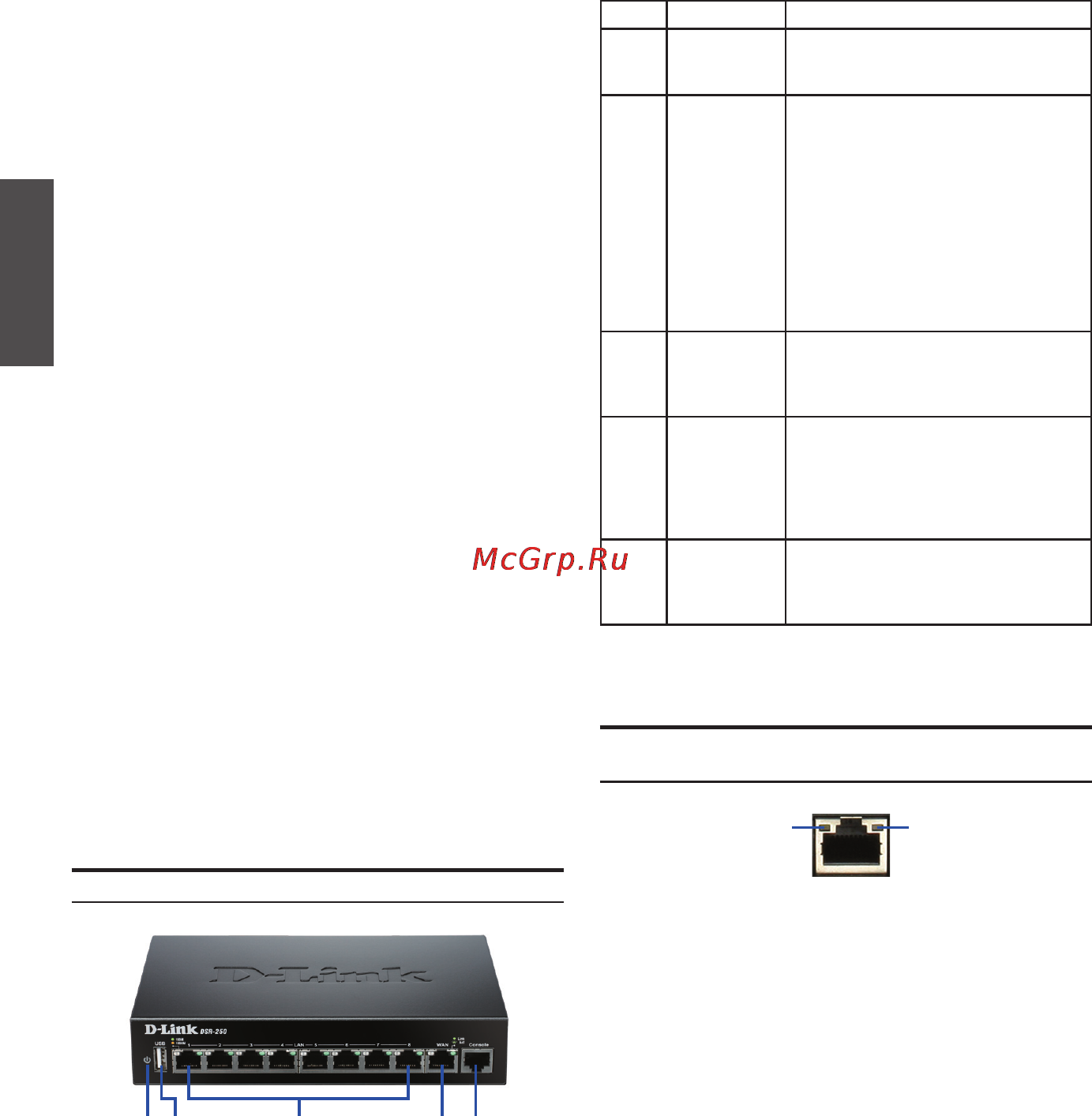 D-Link DSR-250 [2/6] Индикаторы статуса устройства и порта ethernet