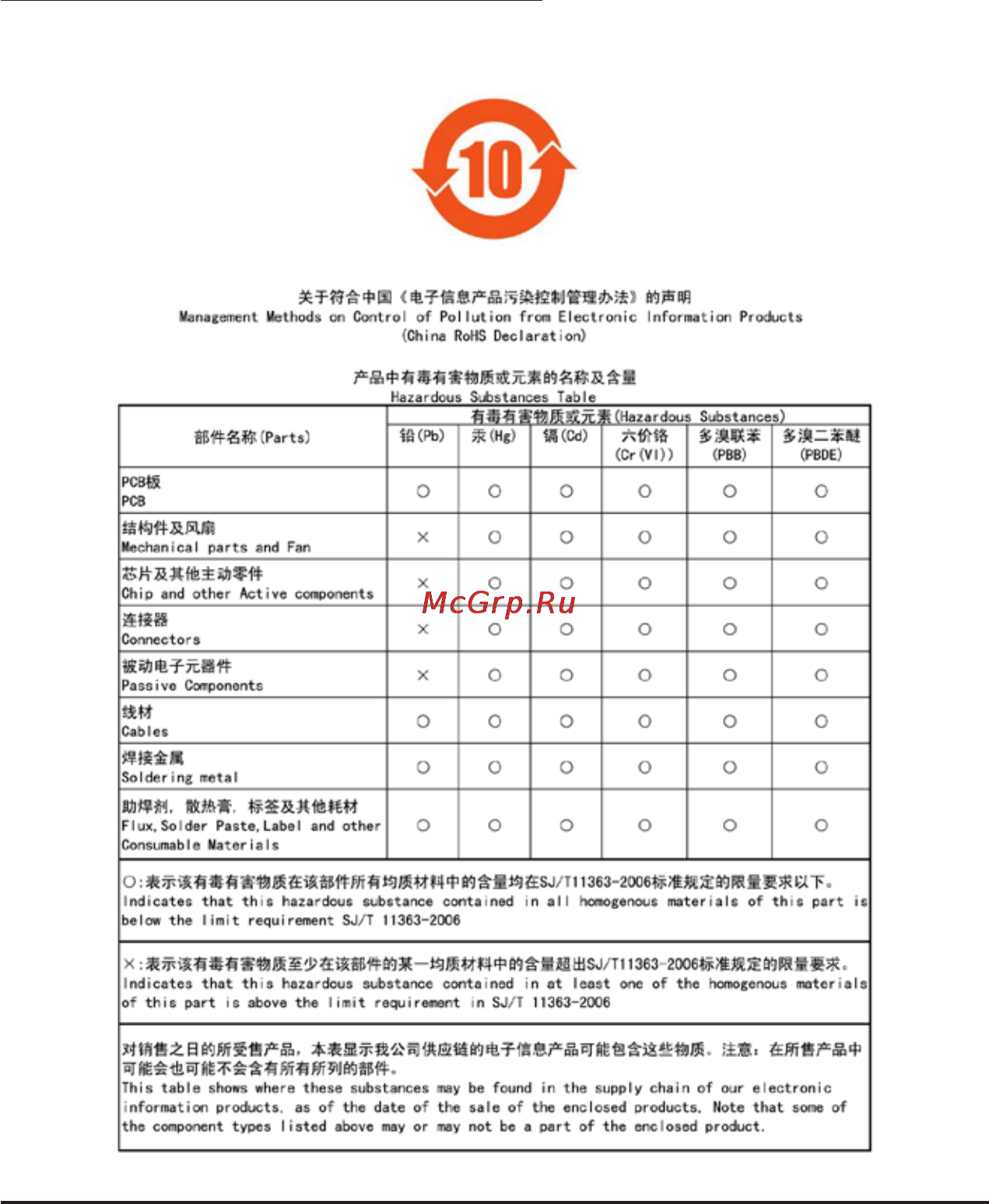 Gigabyte GA-790XT-USB3 (rev.1) [109/112] China restriction of hazardous substances table