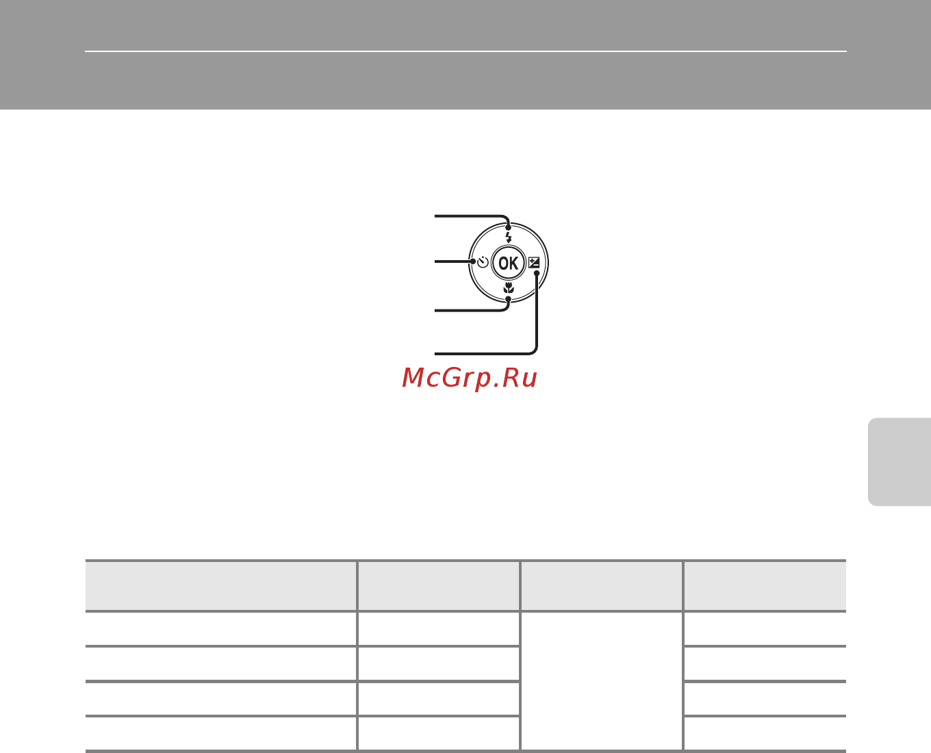 Nikon Coolpix S2600 Red [65/124] Функции которые можно установить с помощью мультиселектора