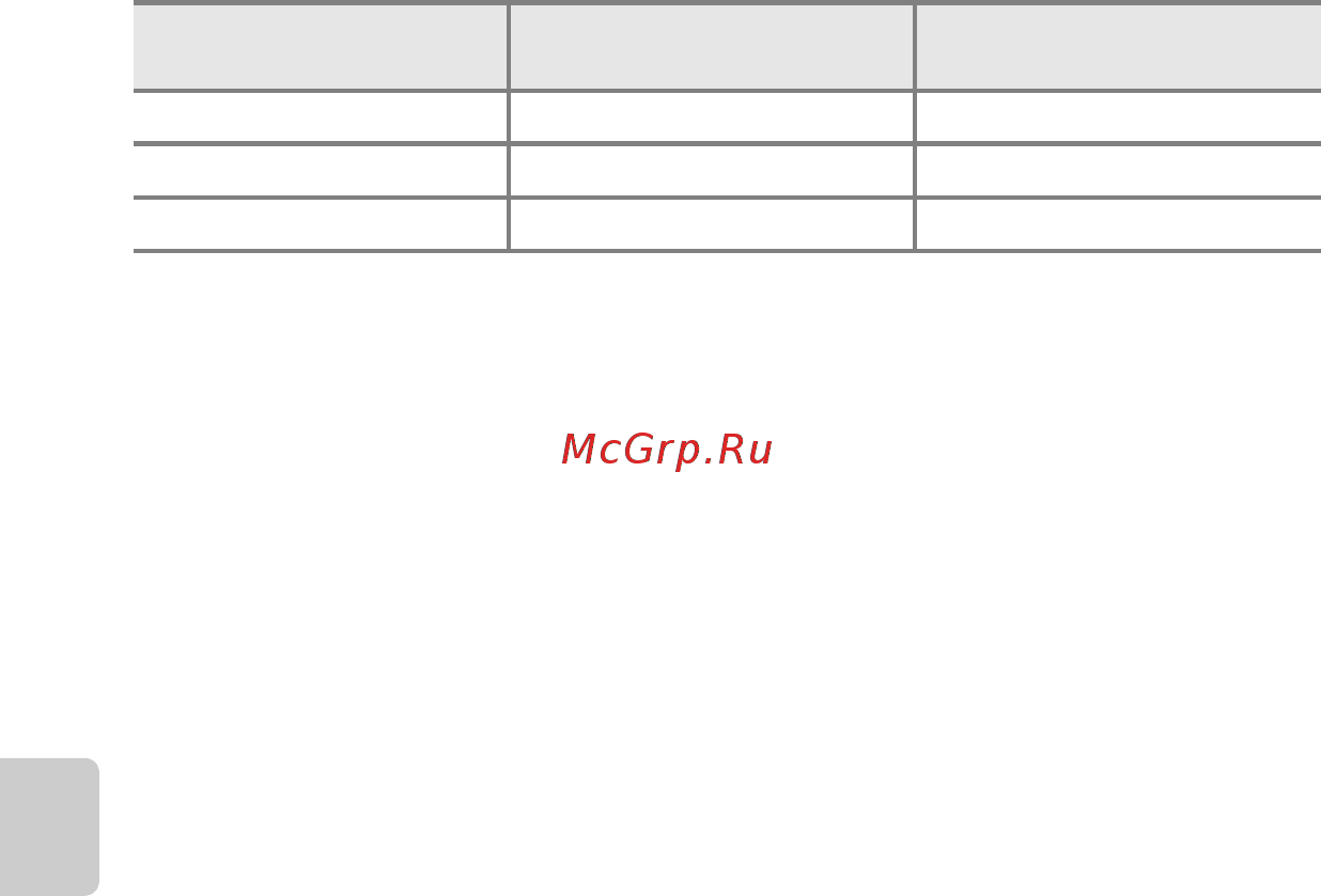 Nikon Coolpix S2600 Red [92/124] Съемка видеороликов