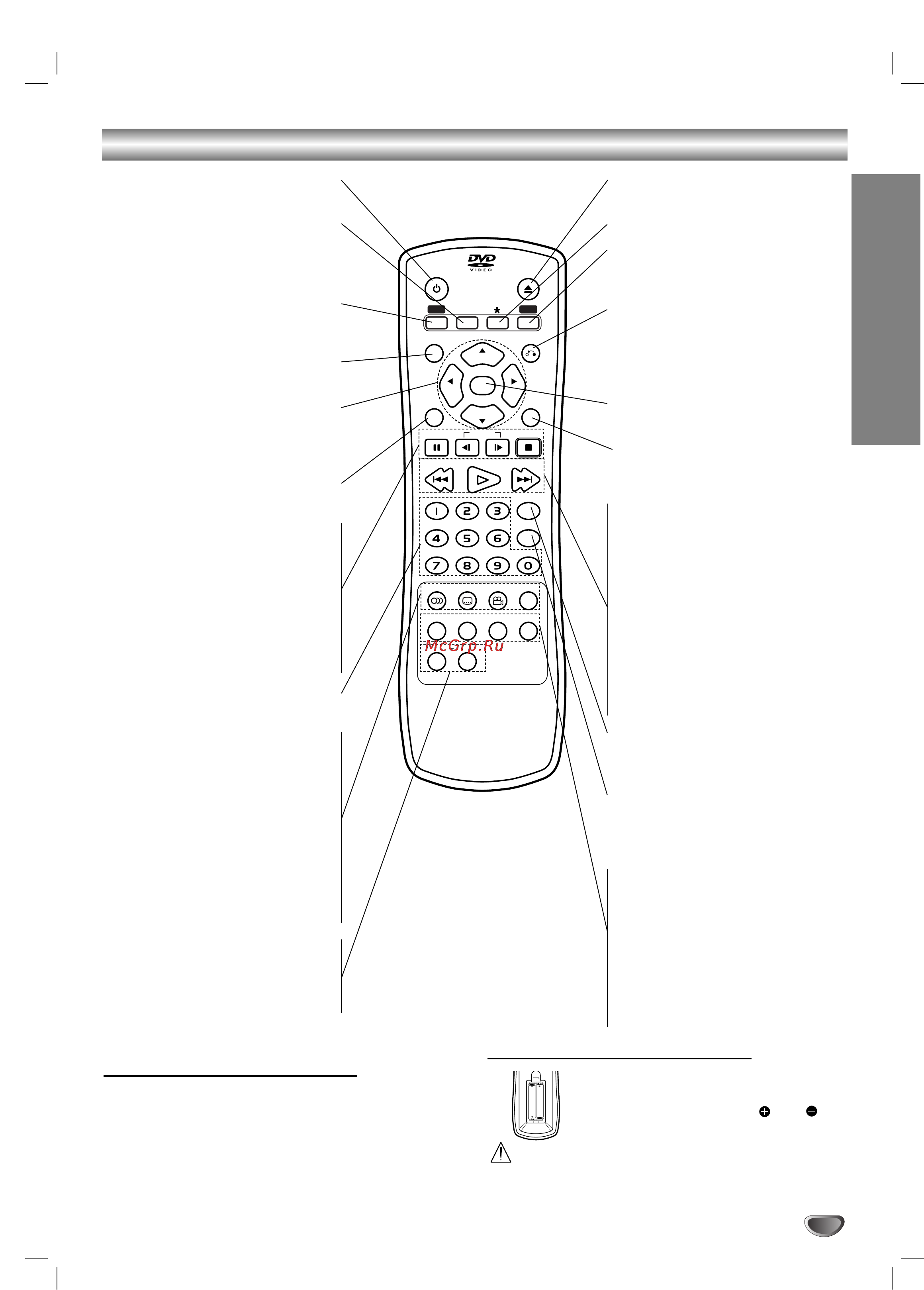 LG DS375 [33/52] Remote control