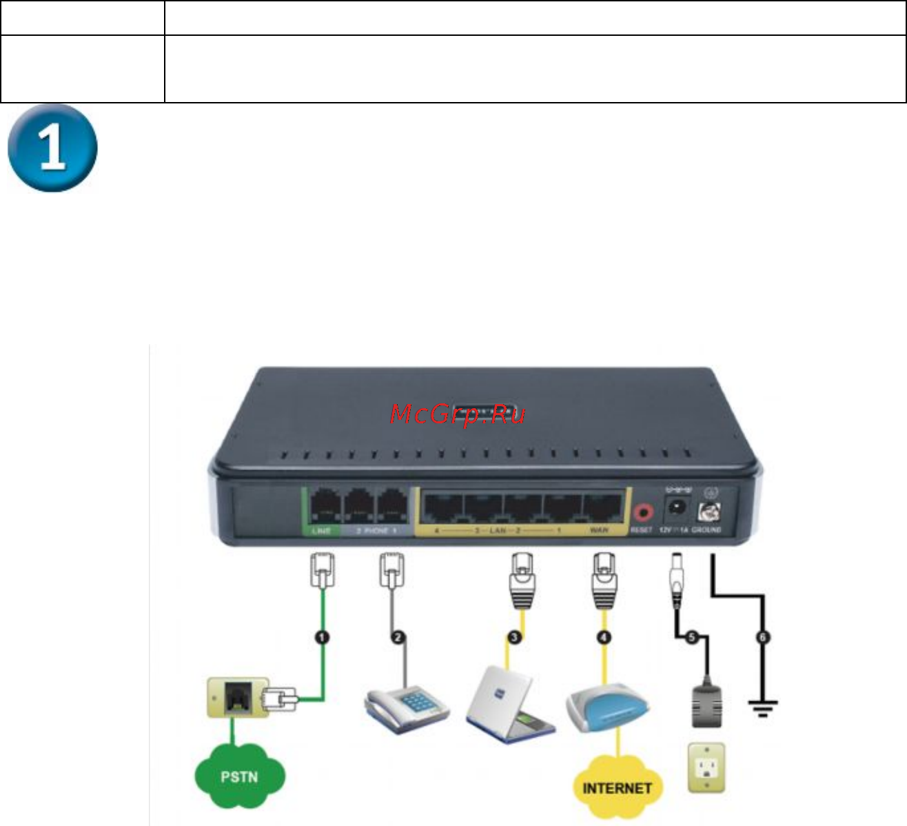 D-Link DVG-5402SP [3/10] Обзор устройства продолжение