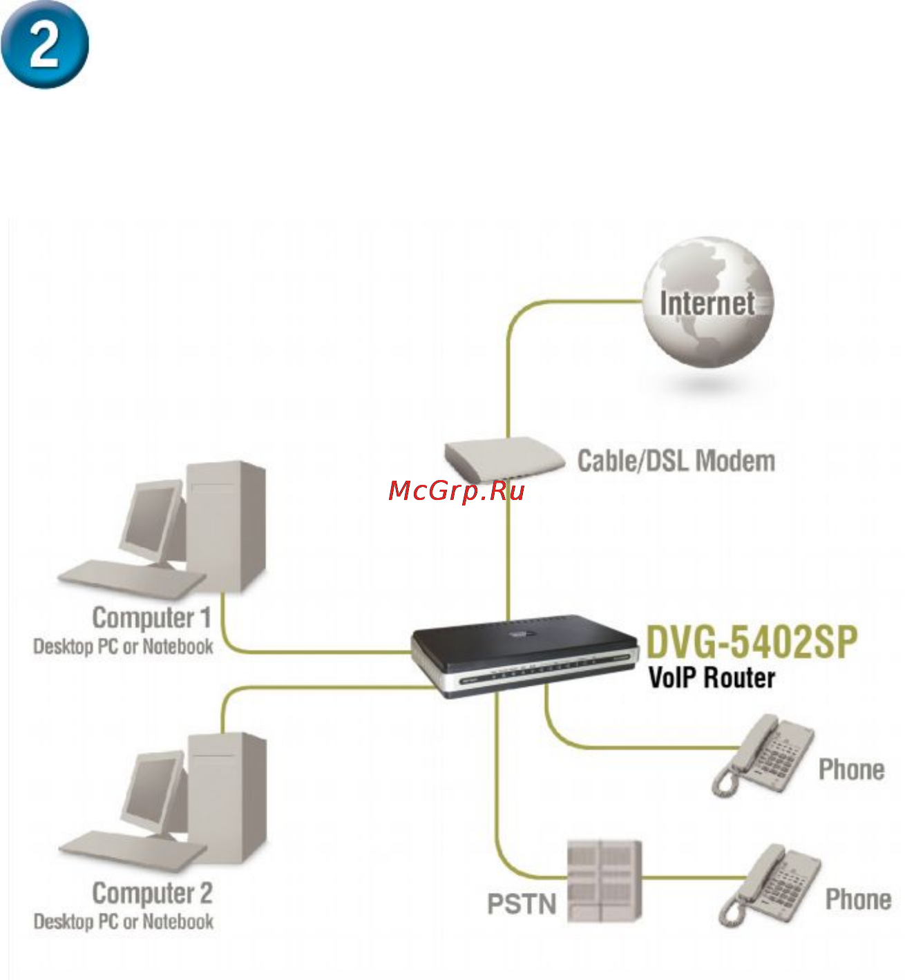 D-Link DVG-5402SP [6/10] Установка устройства продолжение