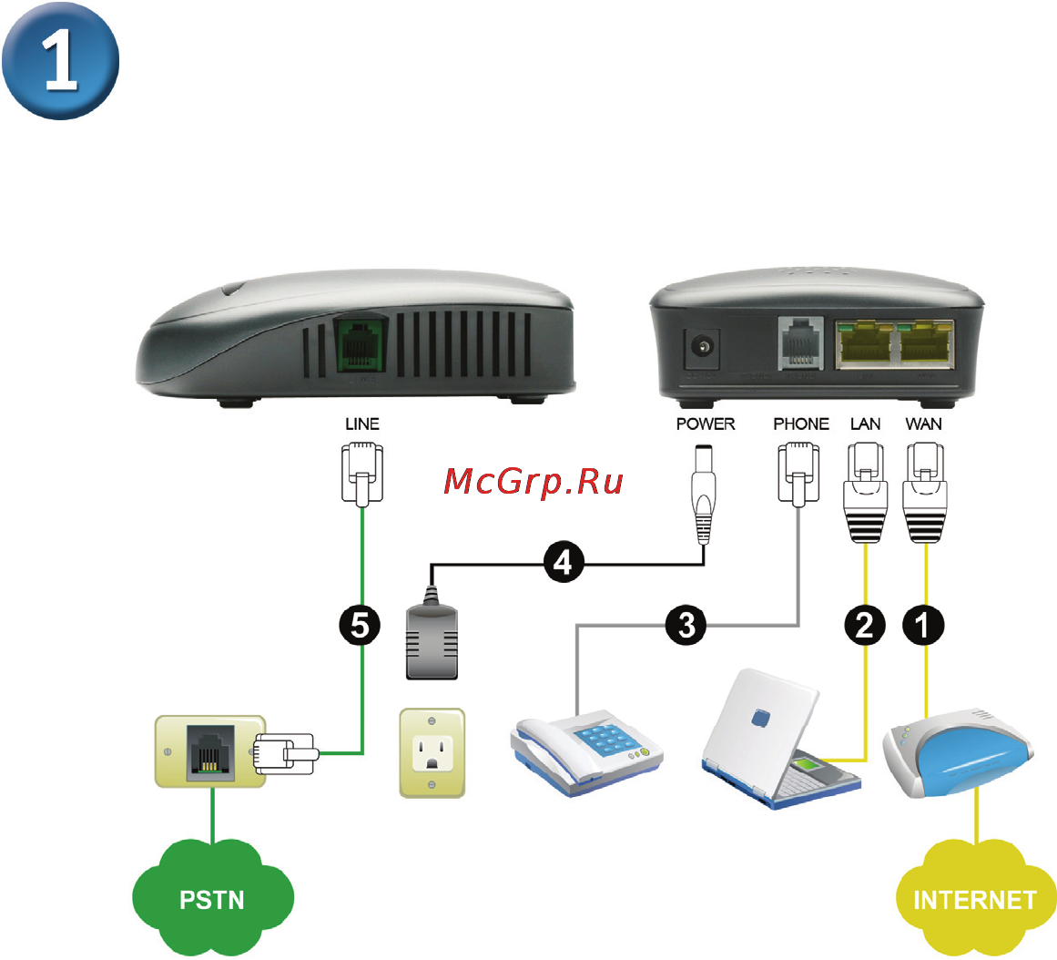 D-Link DVG-7111S [3/11] Задняя панель