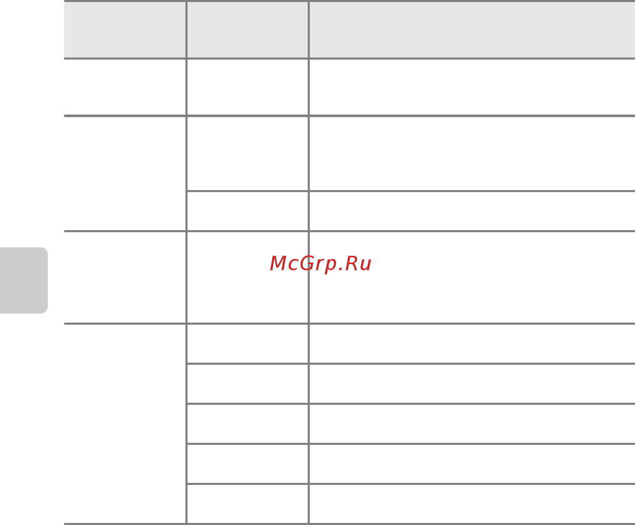 Nikon Coolpix P510 Red [100/154] Цифровой зум примечания