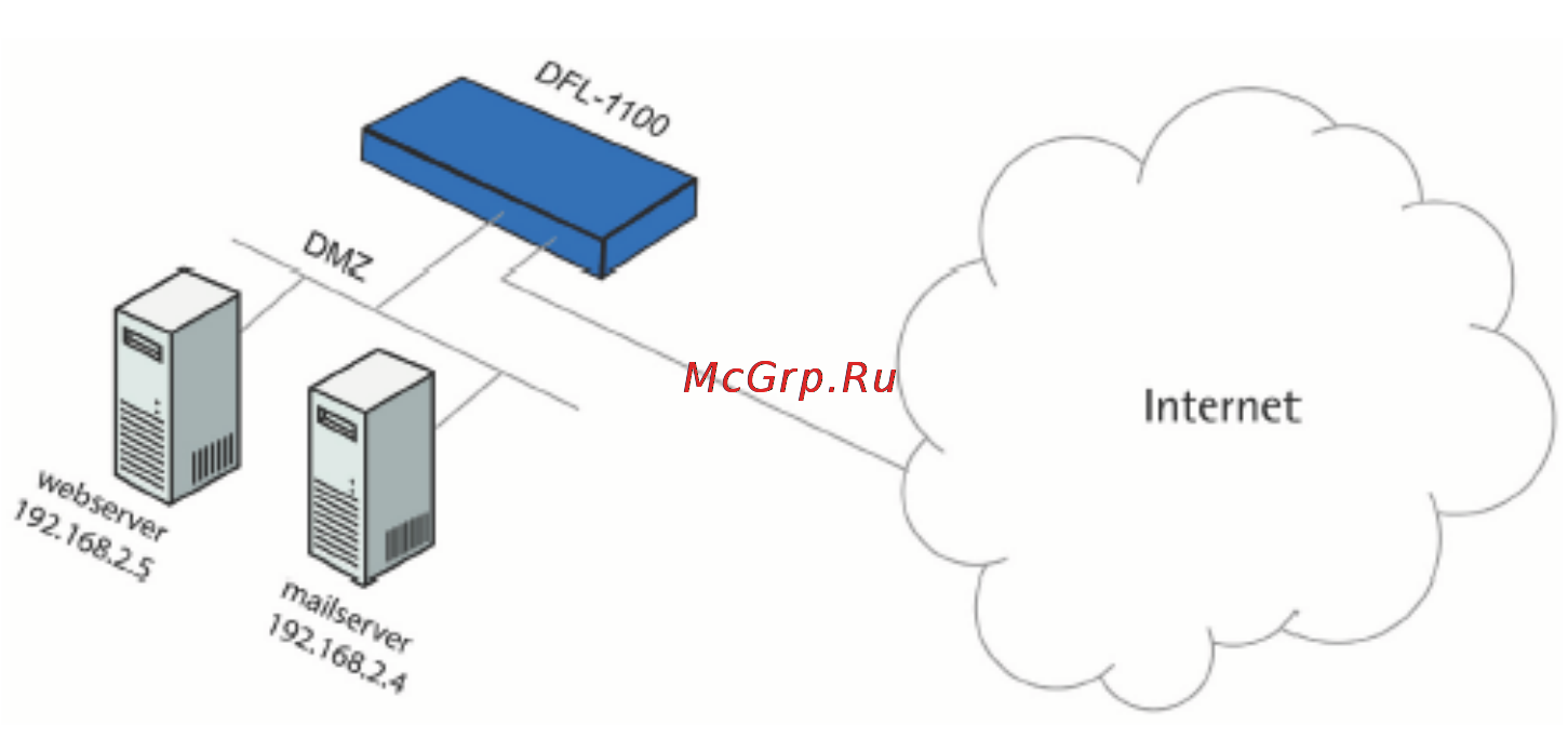 D-Link DFL-1100 [141/151] Функция обнаружения и предотвращения вторжений