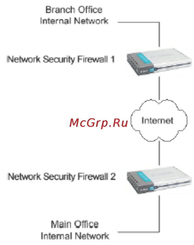 D-Link DFL-1100 [69/151] Создание туннеля ipsec vpn между двумя сетями lan to lan