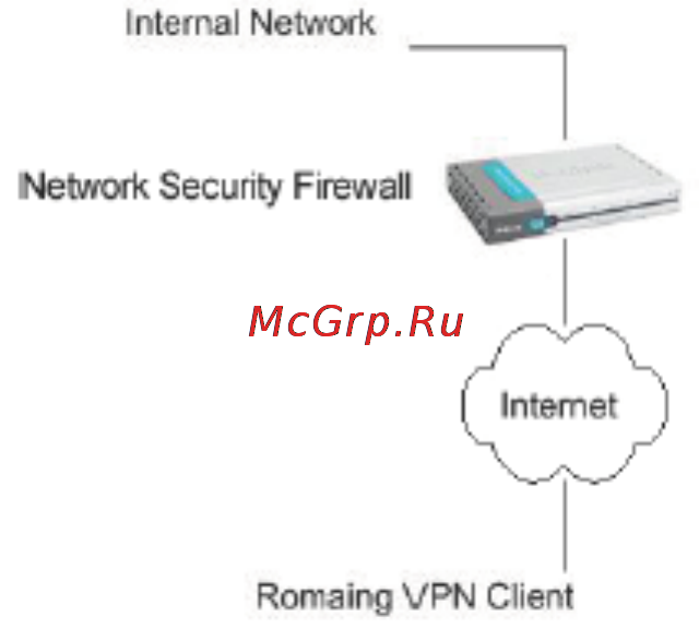 D-Link DFL-1100 [70/151] Создание туннеля ipsec vpn с мобильным пользователем