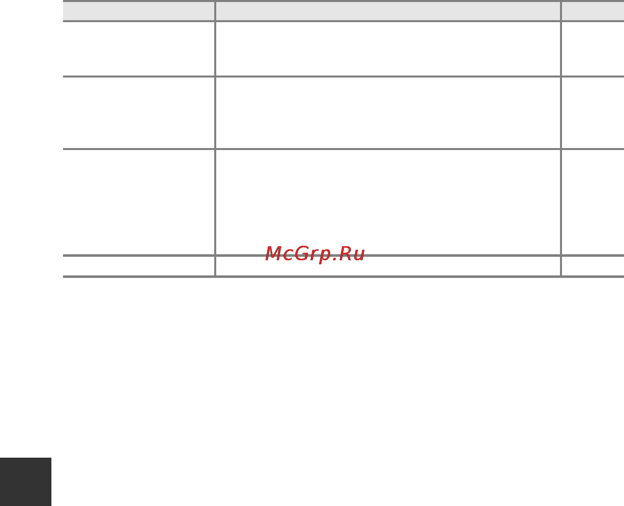 Nikon Coolpix P7700 Black [132/264] Меню настройки