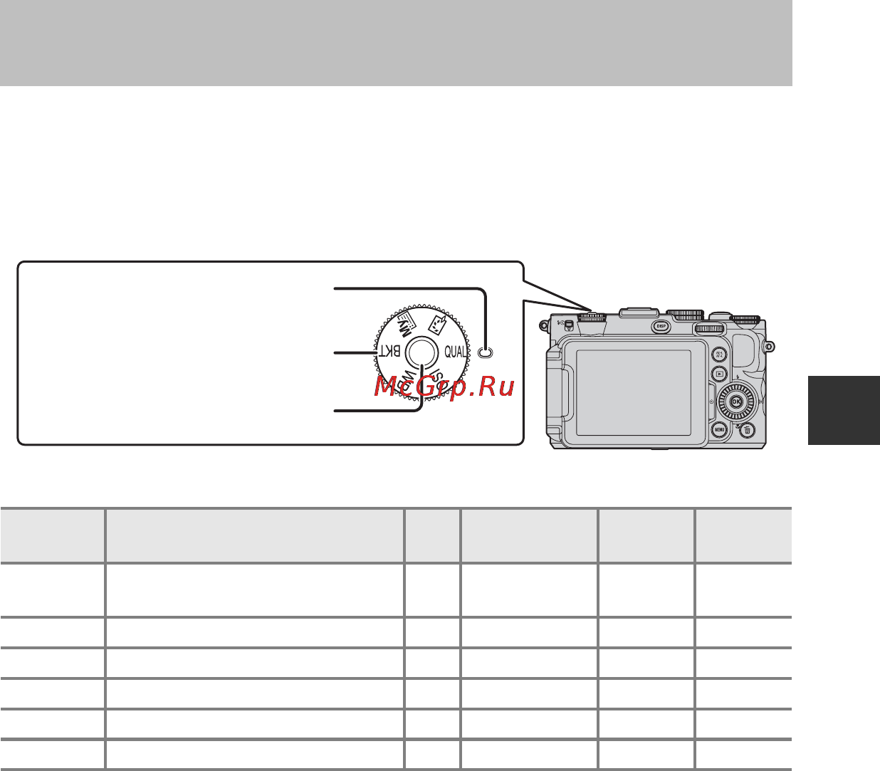 Nikon Coolpix S6400 Black [85/264] Функции настраиваемые с помощью диска быстрого доступа режим съемки