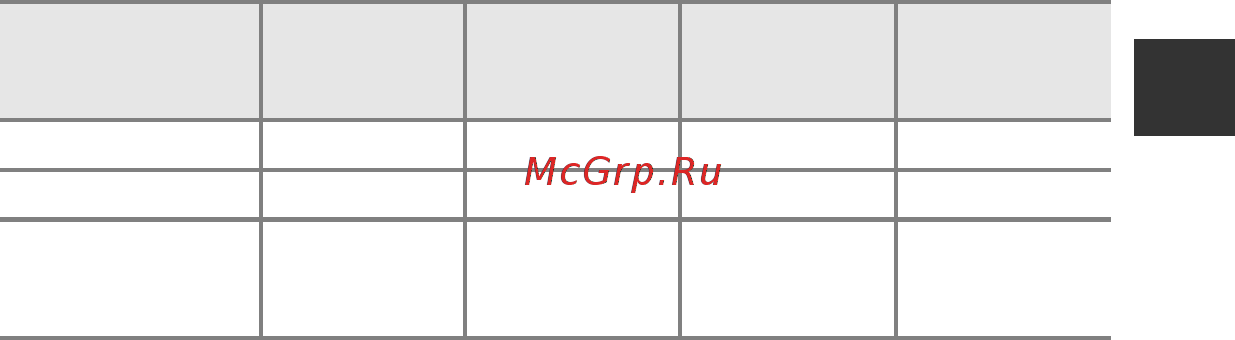 Nikon Coolpix P330 White [79/252] Список настроек по умолчанию