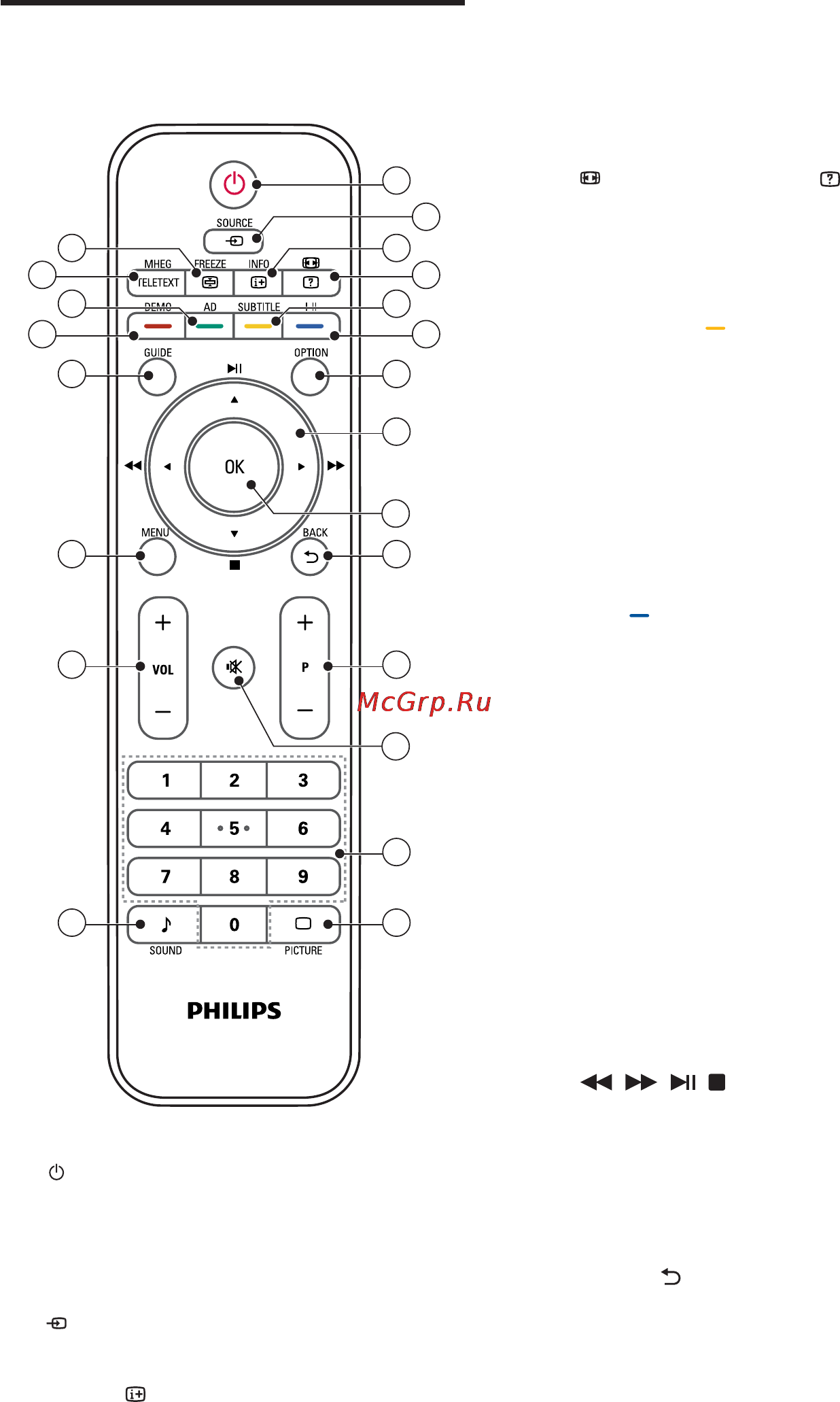 Philips 221TE2LB [12/32] Пульт дистанционного управления