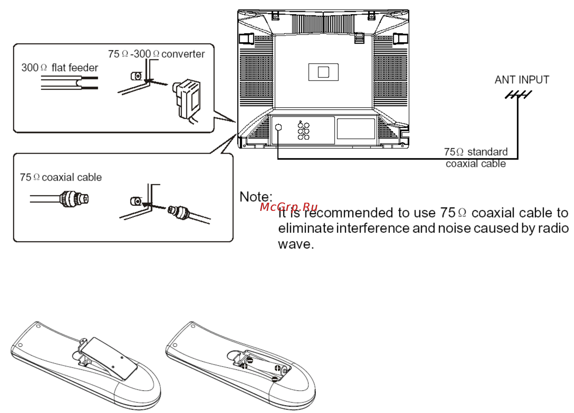 Hyundai H-TV1403 [5/46] Inserting the batteries in the remote control