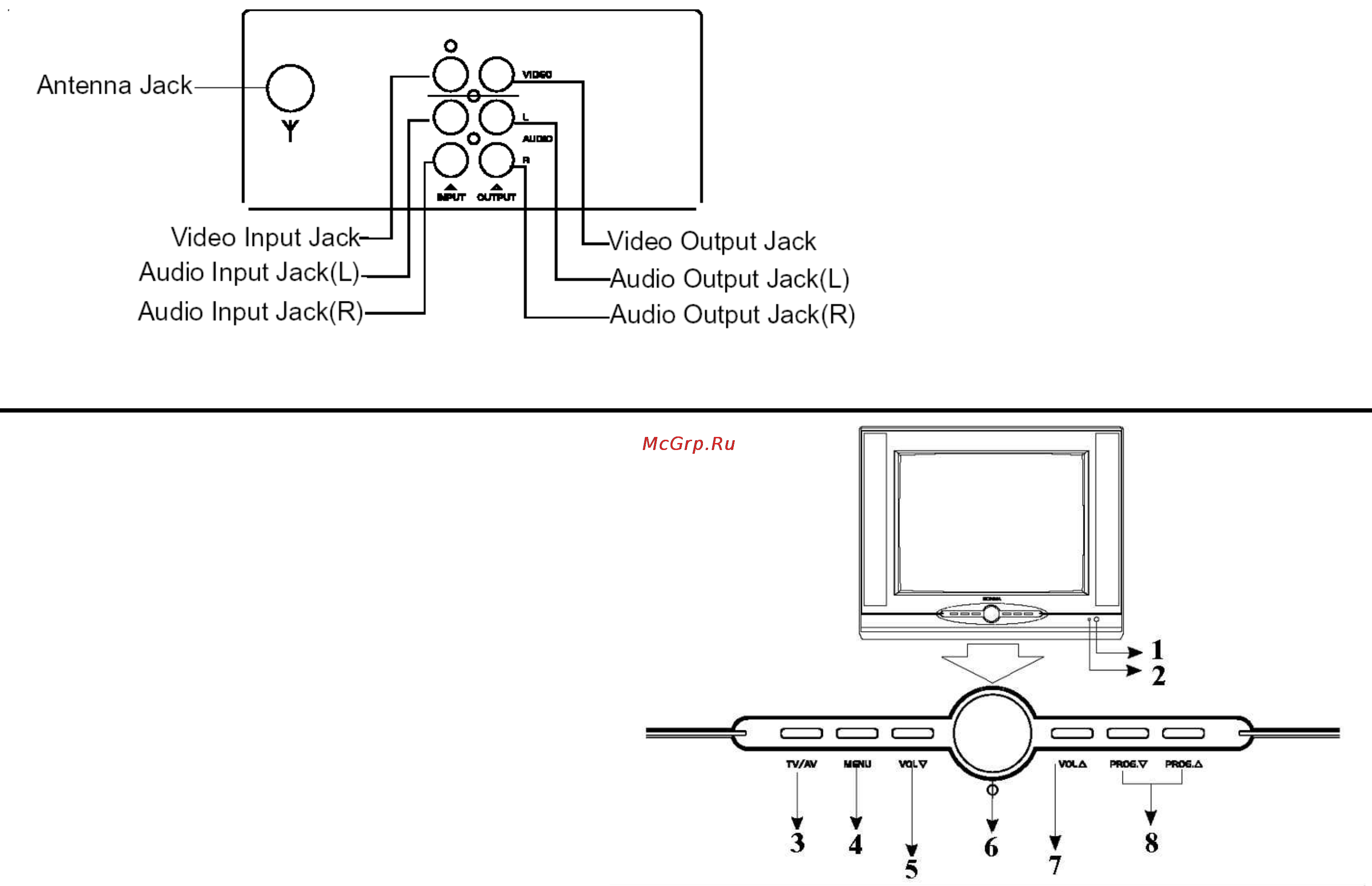 Hyundai H-TV1403 [7/46] Control location