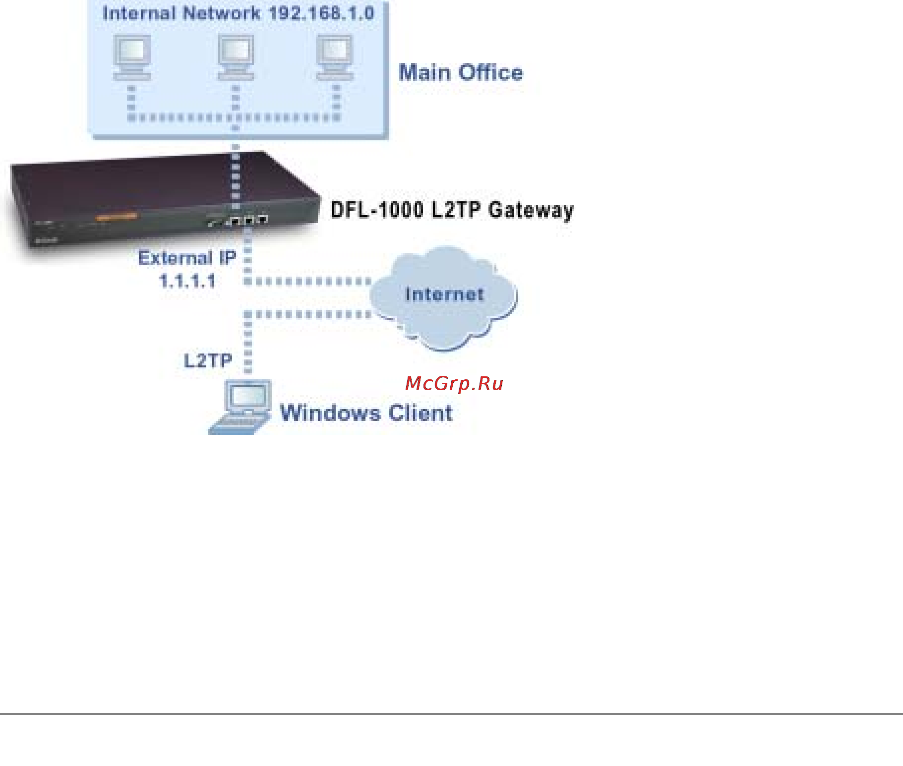 D-Link DFL-1000 [108/168] L2tp vpn configuration