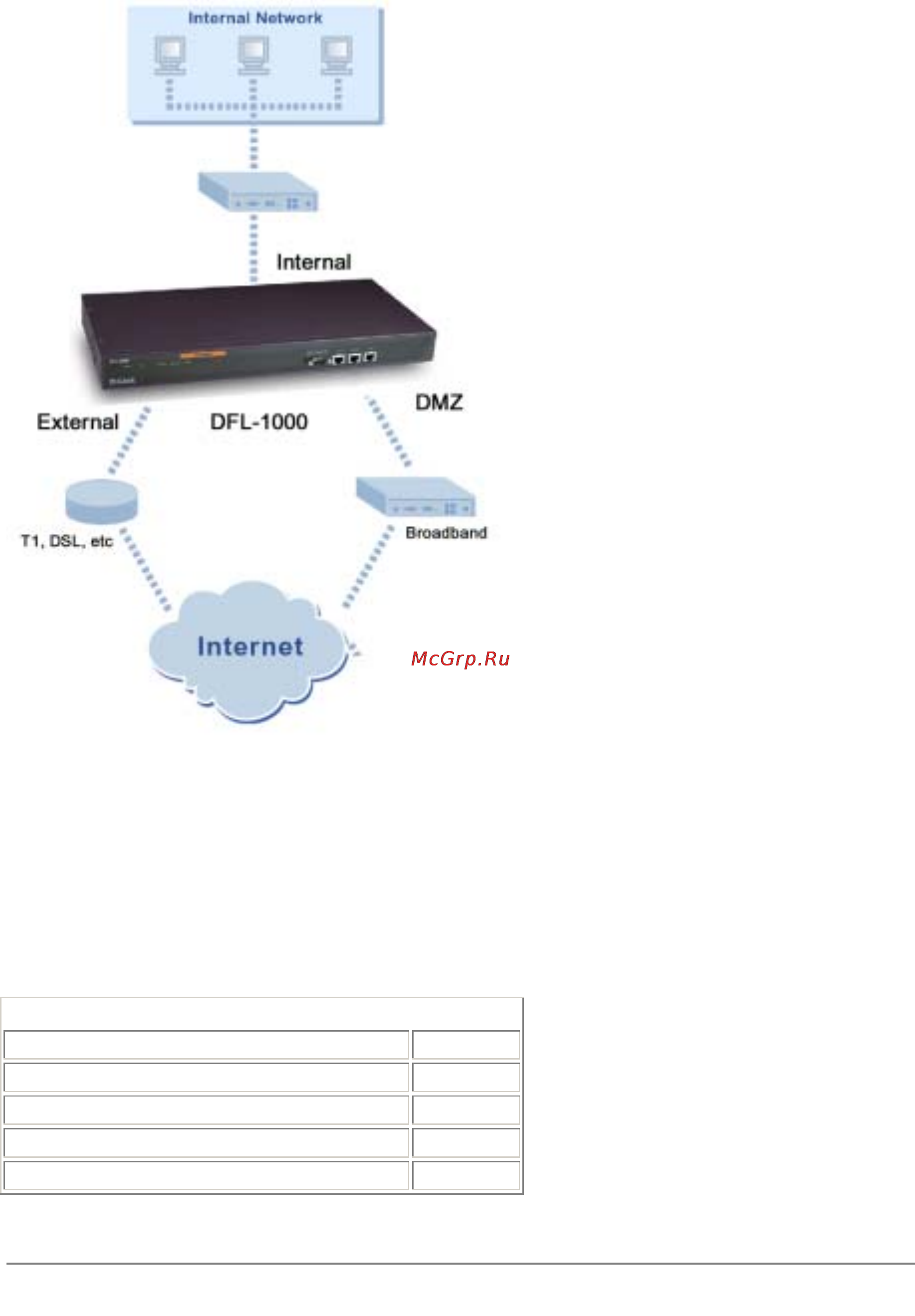 D-Link DFL-1000 [147/168] Example configuration