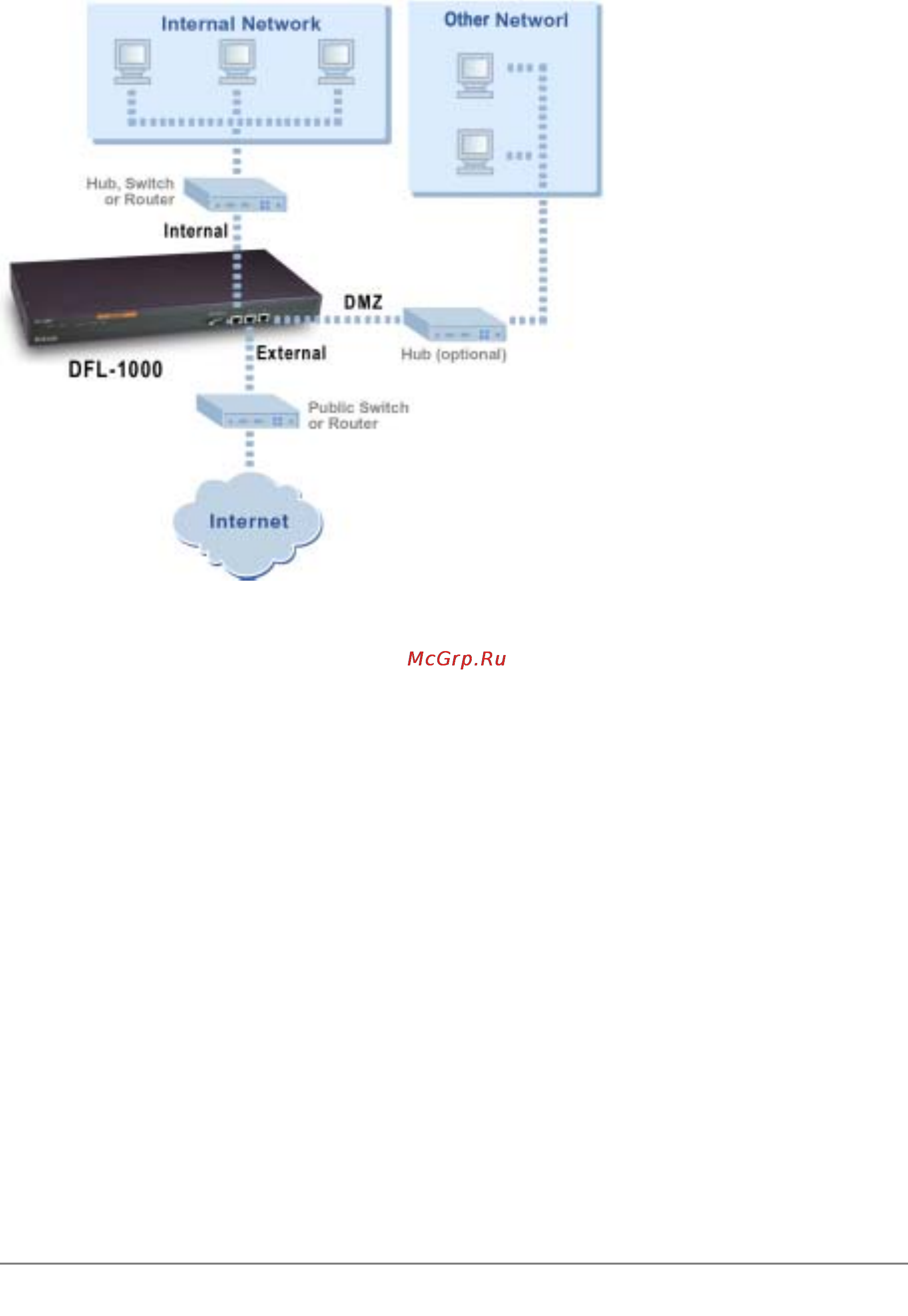 D-Link DFL-1000 Инструкция по эксплуатации онлайн [30/168] 42180