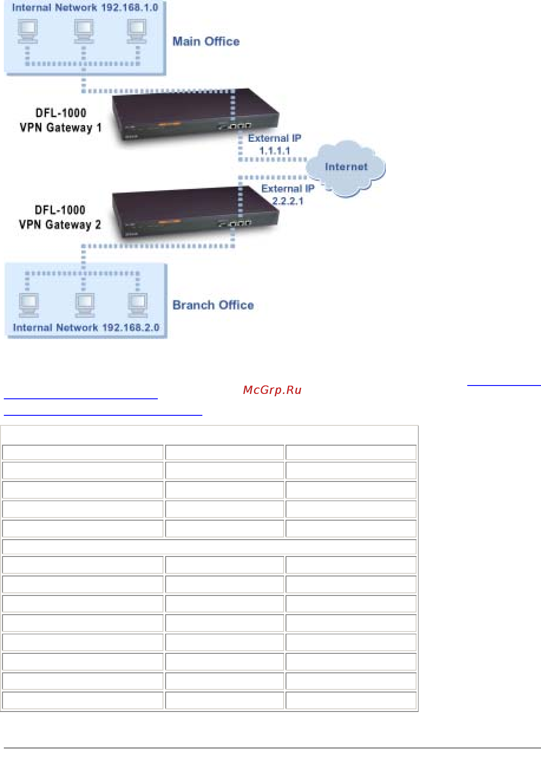 D-Link DFL-1000 [85/168] Configuring the remote gateway for a remote network
