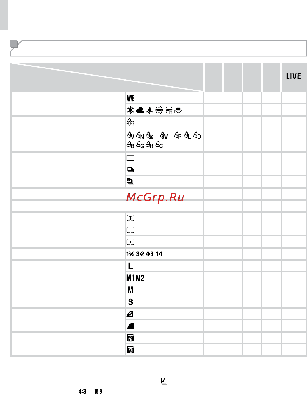 Canon PowerShot SX500 IS Black [208/225] Меню func