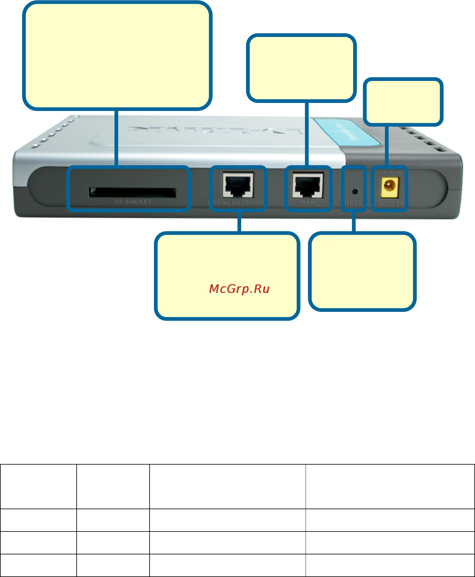 D-Link DRS-200 [5/69] Connections