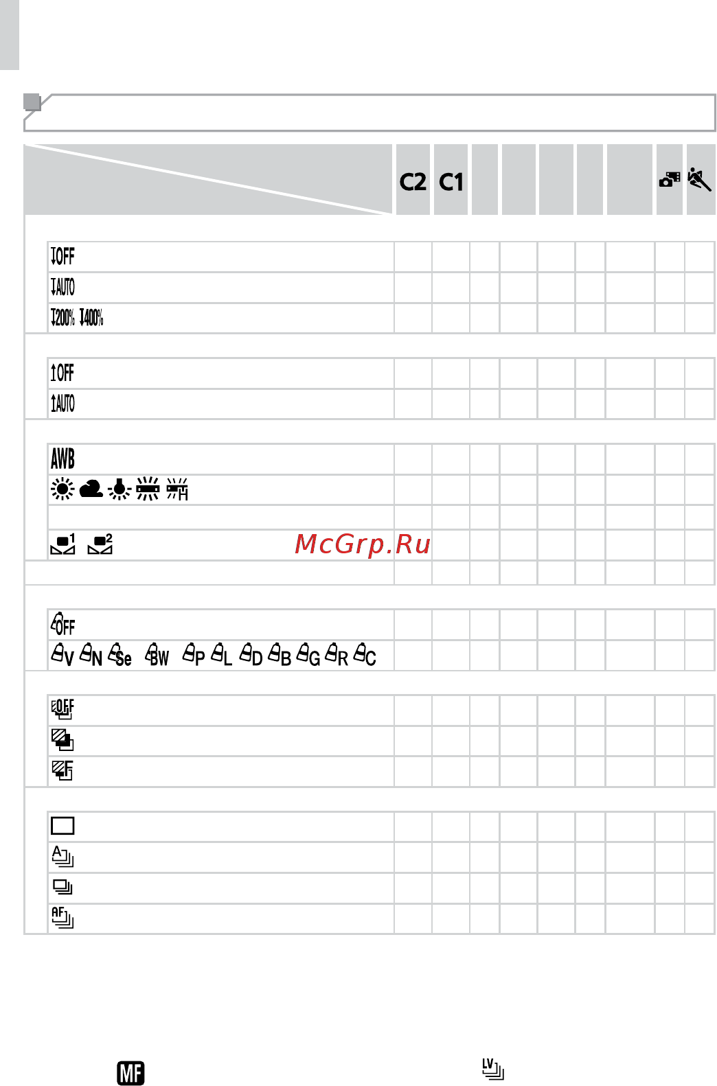 Canon SX50 HS [262/283] Меню func