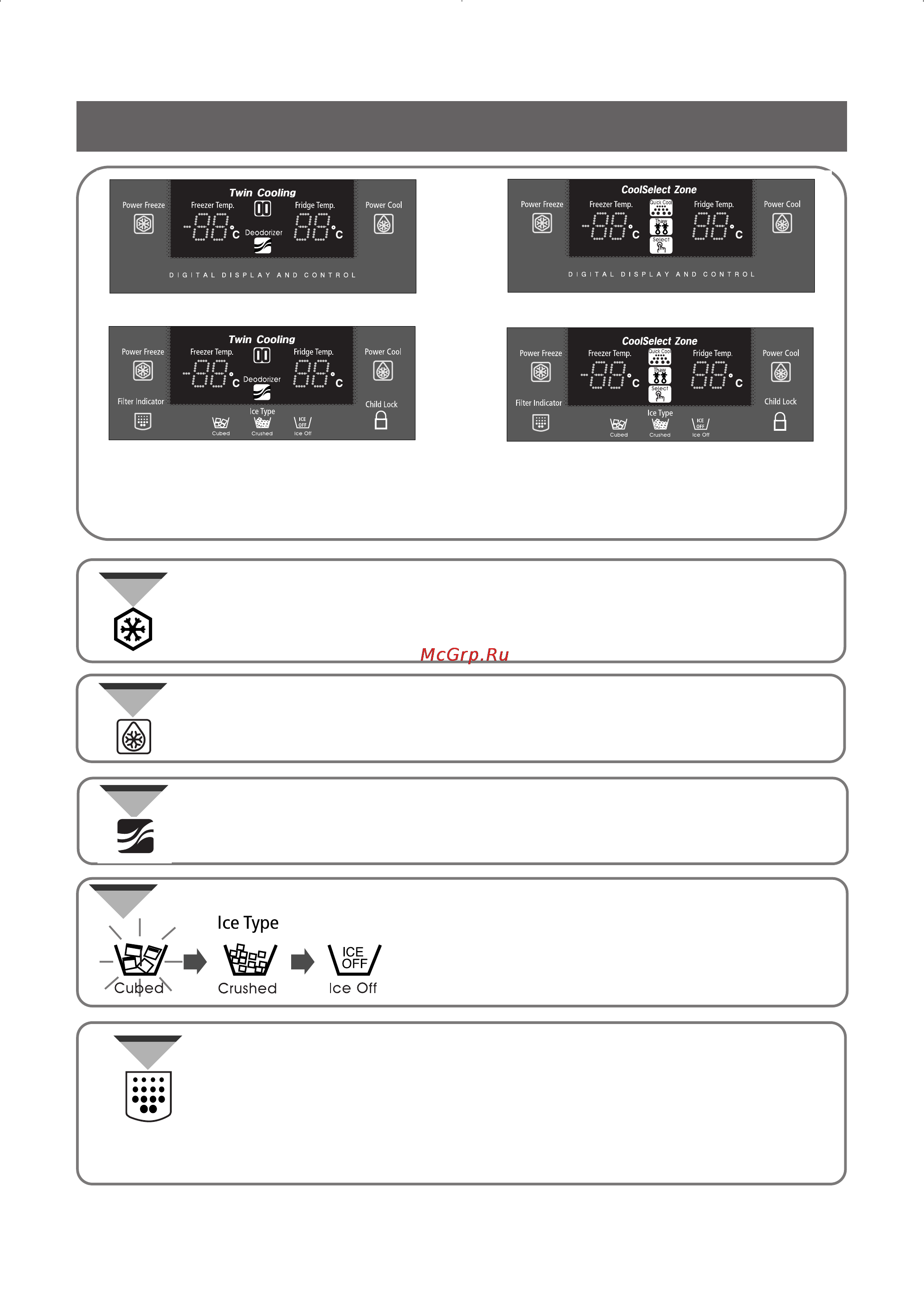 Samsung RS21** [7/40] Панель цифровых индикаторов