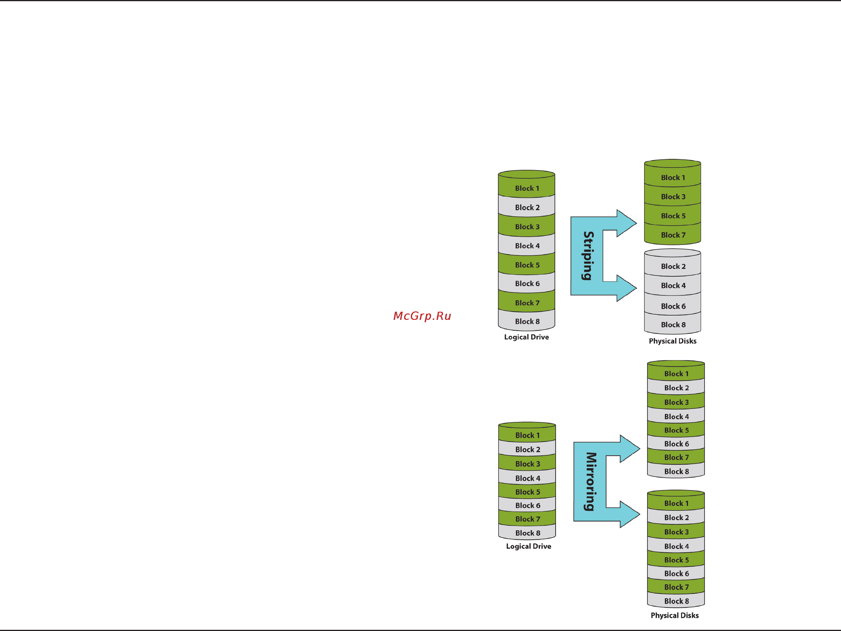 D-Link DNS-323 [47/70] What is raid