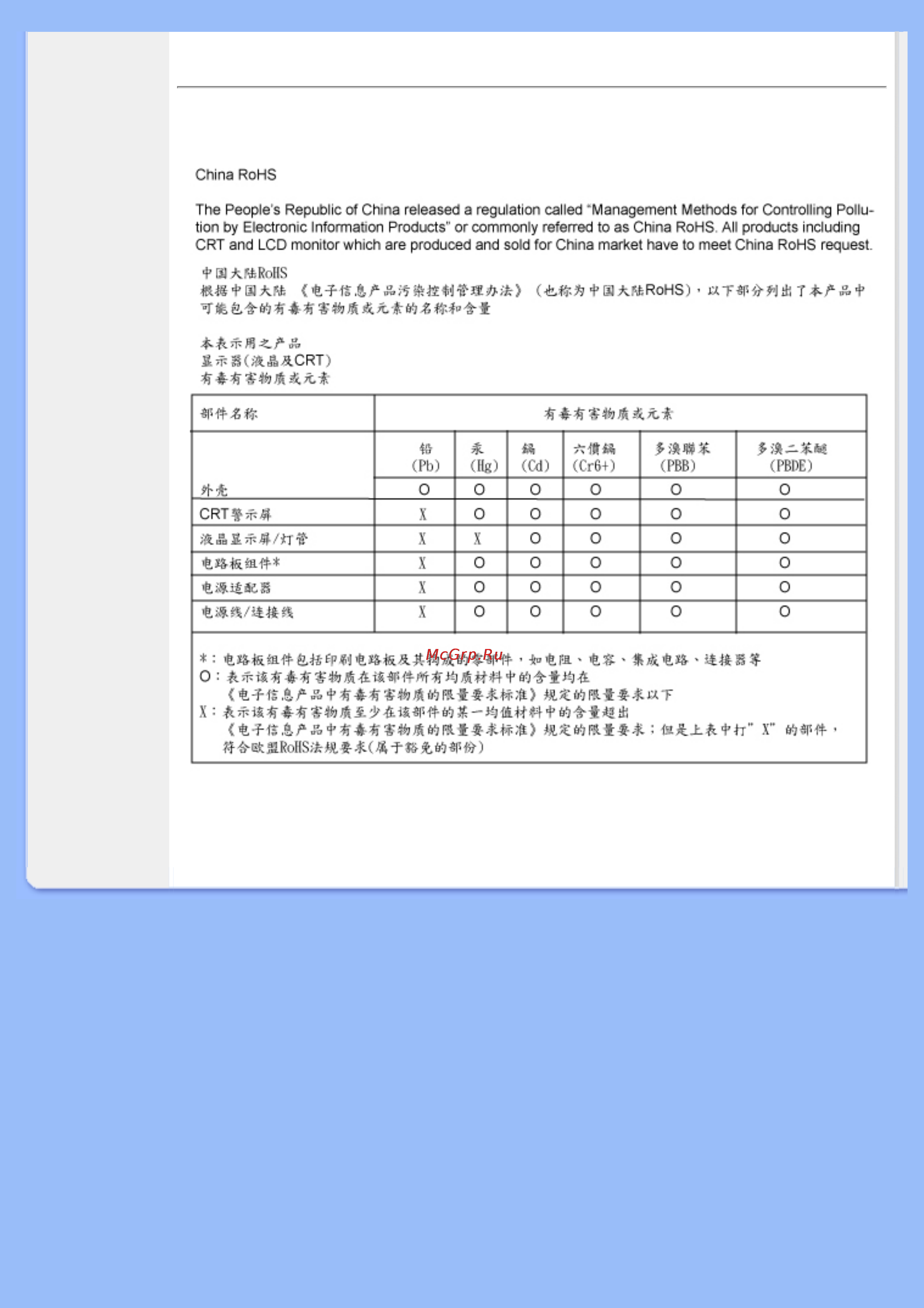 Philips 200VW8FB Инструкция по эксплуатации онлайн [24/94] 42262