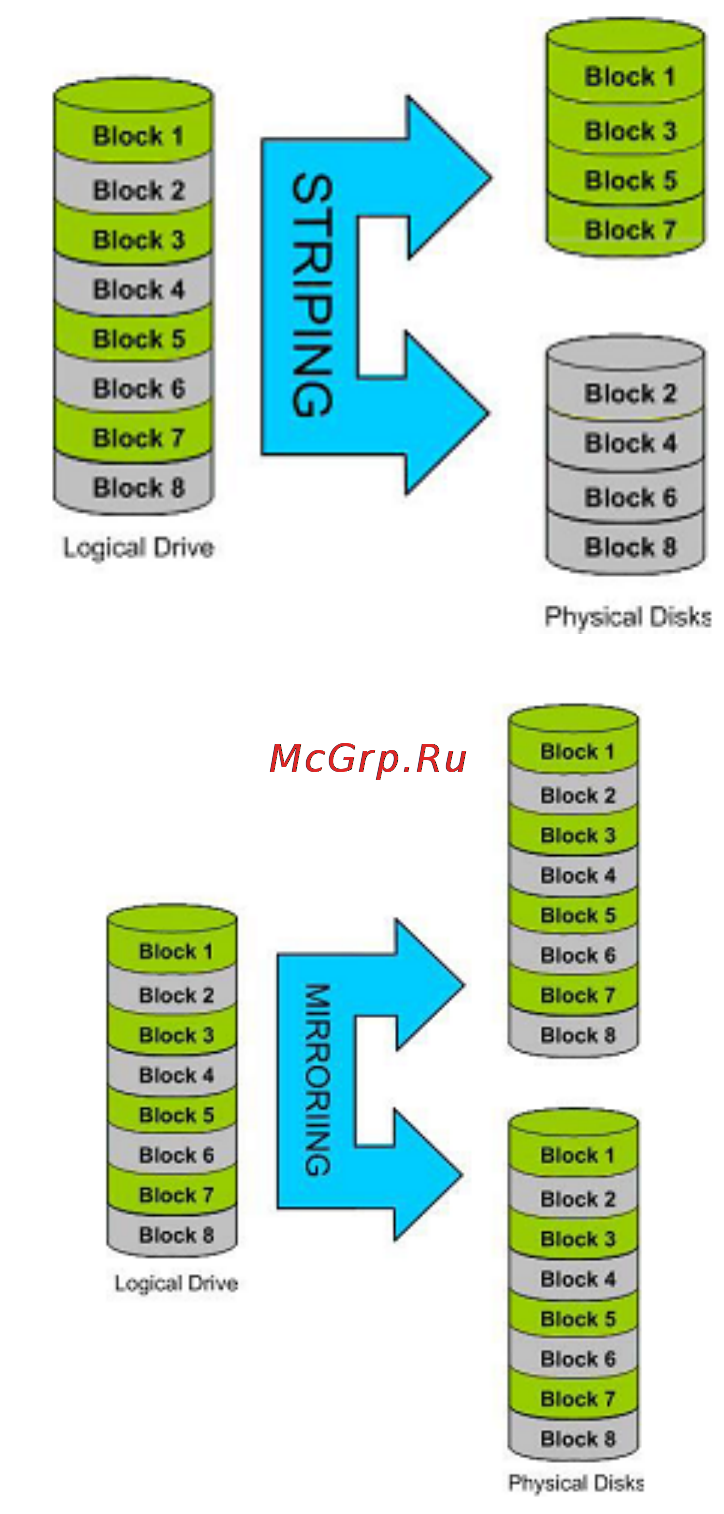 D-Link DNS-346 [71/88] Что такое raid