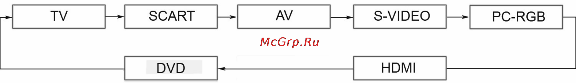 Hyundai H-LCDVD2200 Инструкция по эксплуатации онлайн [12/24] 42313